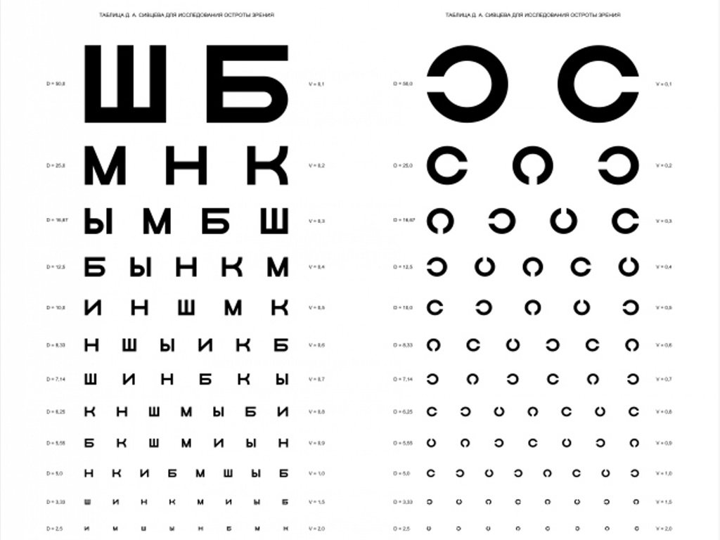 Обои таблица д.а. сивцева для проверки зрения, table d. and. sivtseva to check the vision разрешение 1920x1536 Загрузить