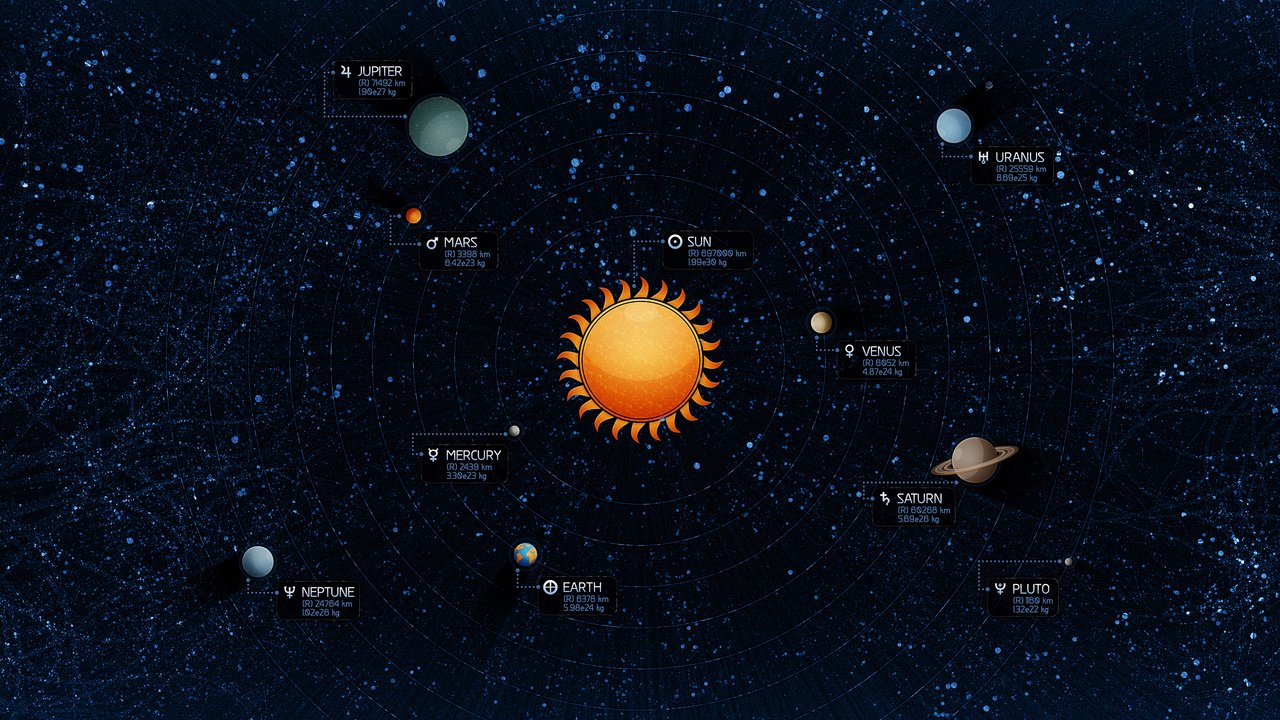 Обои солнце, венера, земля, юпитер, звезды, солнечная система, планеты, нептун, меркурий, плутон, the sun, venus, earth, jupiter, stars, solar system, planet, neptune, mercury, pluto разрешение 2560x1600 Загрузить