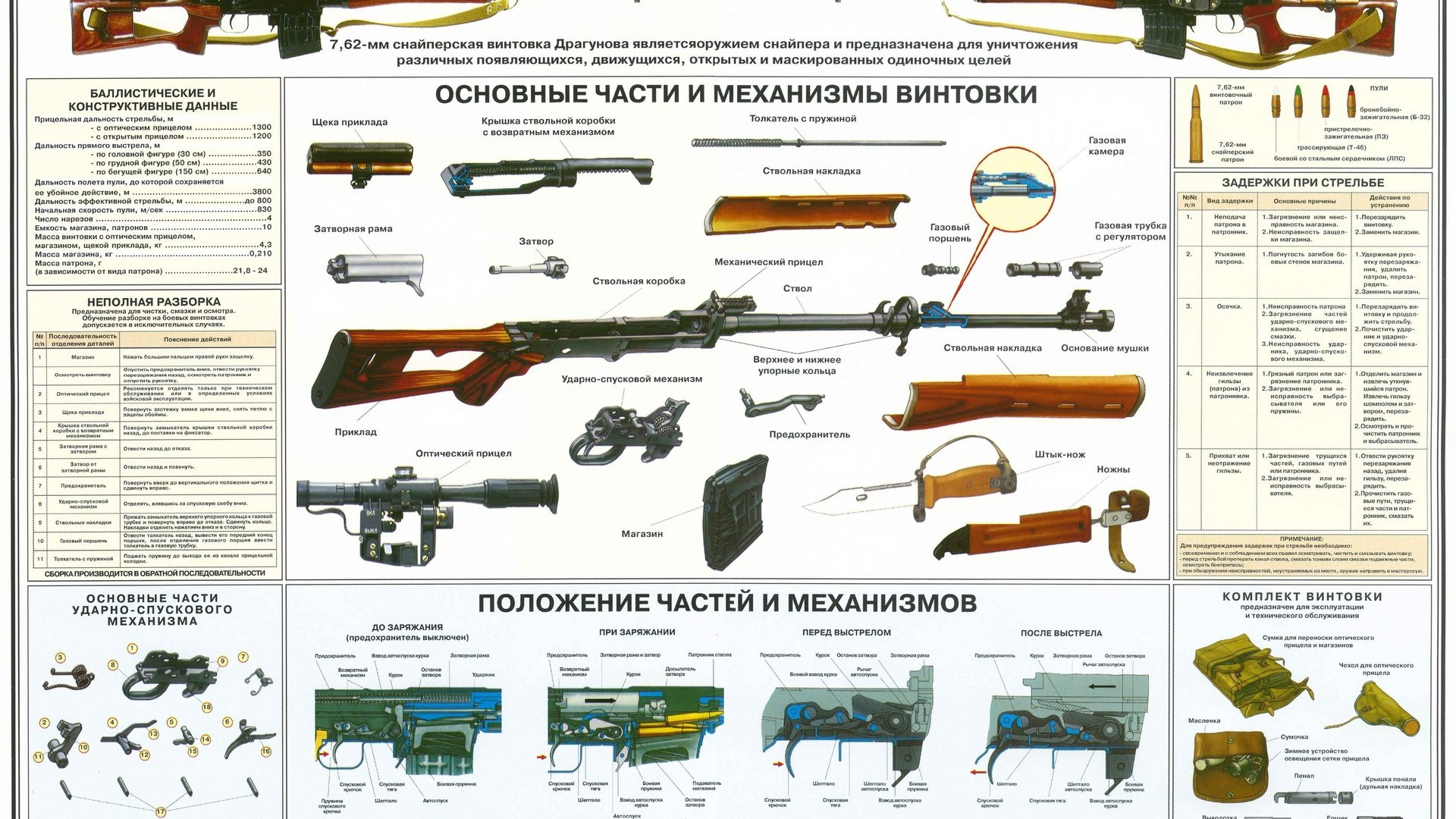 Обои винтовка, плакат, снайперская винтовка, rifle, poster, sniper rifle разрешение 4818x3403 Загрузить