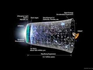 Обои nasa, big bang, cmb, timeline разрешение 2560x1920 Загрузить