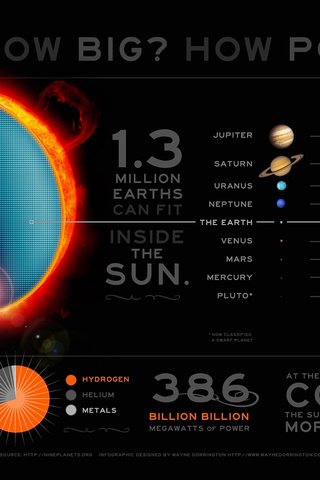Обои солнце, солнечная система, инфографика, the sun, solar system, infographics разрешение 2112x1188 Загрузить