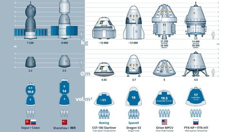 Обои космос, корабли, сша, россии, космические, пилотируемые, manned spacecraft, spacecraft starship, space, ships, usa, russia, manned разрешение 1920x1200 Загрузить