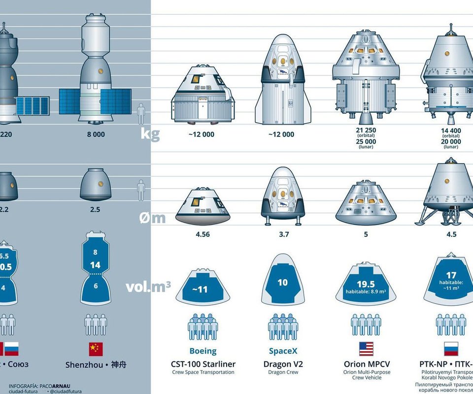 Обои космос, корабли, сша, россии, космические, пилотируемые, manned spacecraft, spacecraft starship, space, ships, usa, russia, manned разрешение 1920x1200 Загрузить