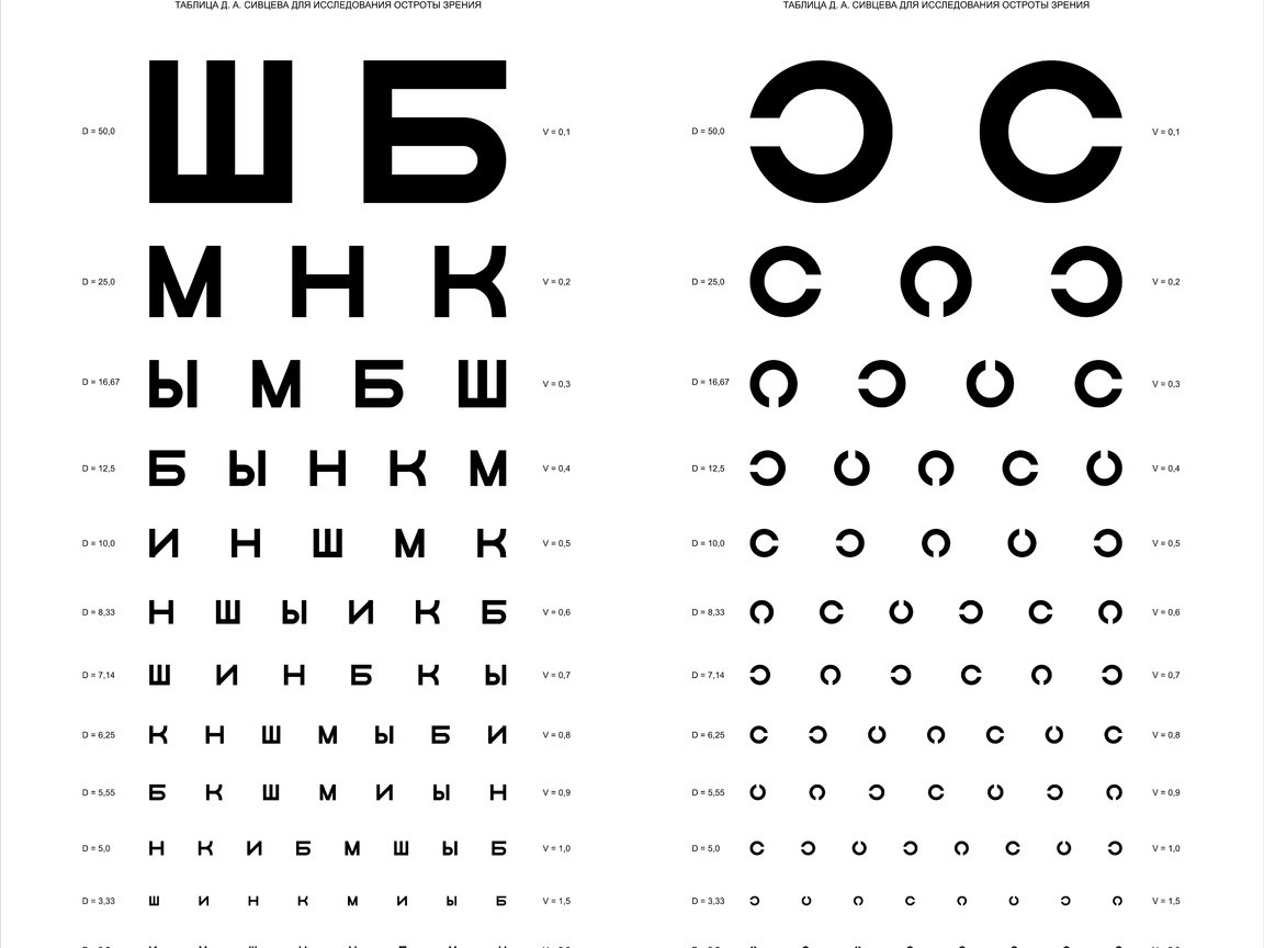 Обои очки, буквы, размер, растояние, зрение, glasses, letters, size, the distance, vision разрешение 7323x6142 Загрузить