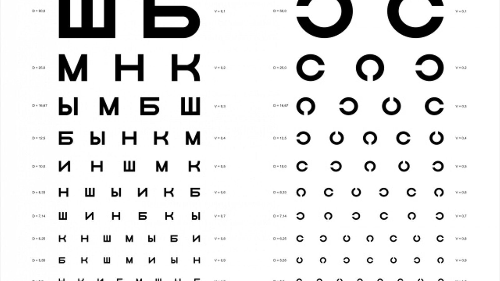Обои таблица д.а. сивцева для проверки зрения, table d. and. sivtseva to check the vision разрешение 1920x1536 Загрузить
