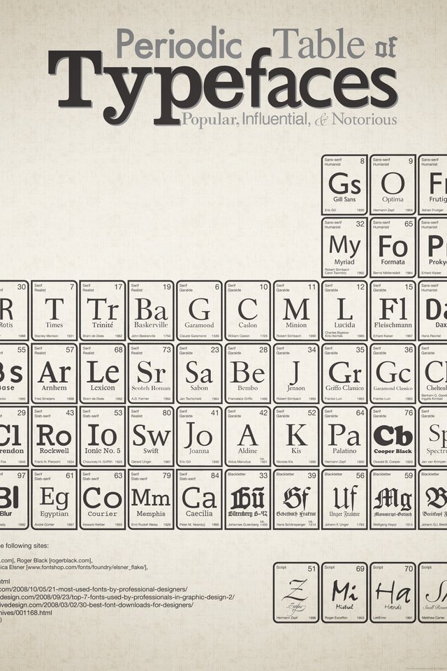 Обои менделеева, of, typefaces, настольная, periodic, table разрешение 3150x2100 Загрузить