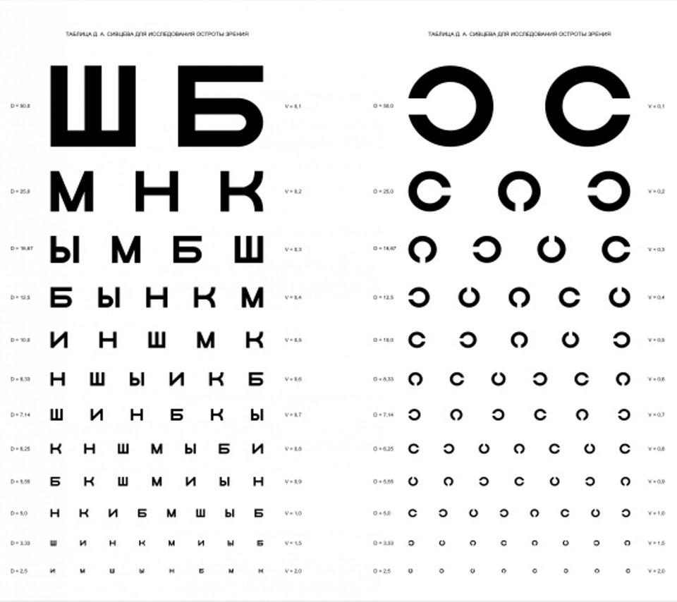 Обои таблица д.а. сивцева для проверки зрения, table d. and. sivtseva to check the vision разрешение 1920x1536 Загрузить