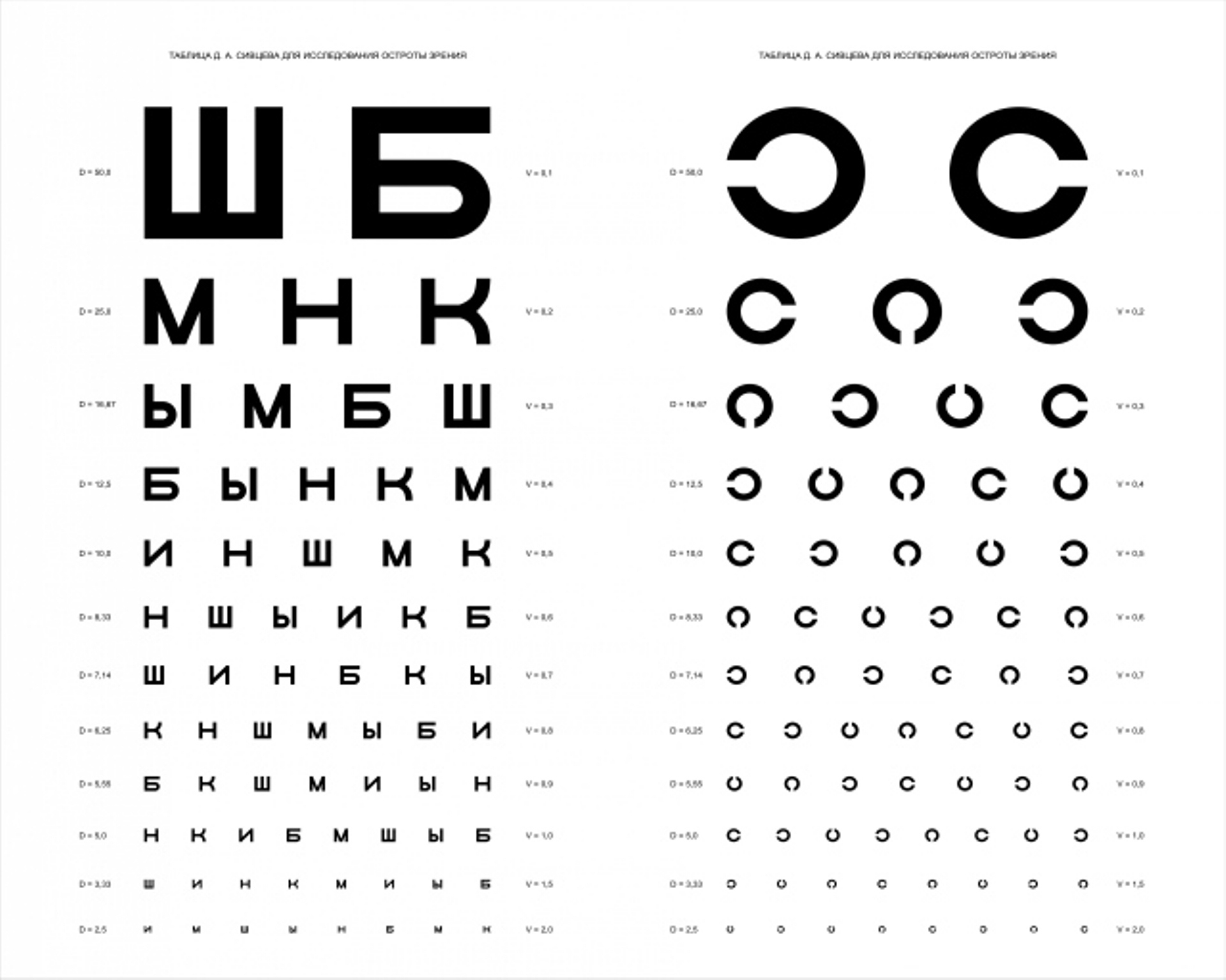 Обои таблица д.а. сивцева для проверки зрения, table d. and. sivtseva to check the vision разрешение 1920x1536 Загрузить